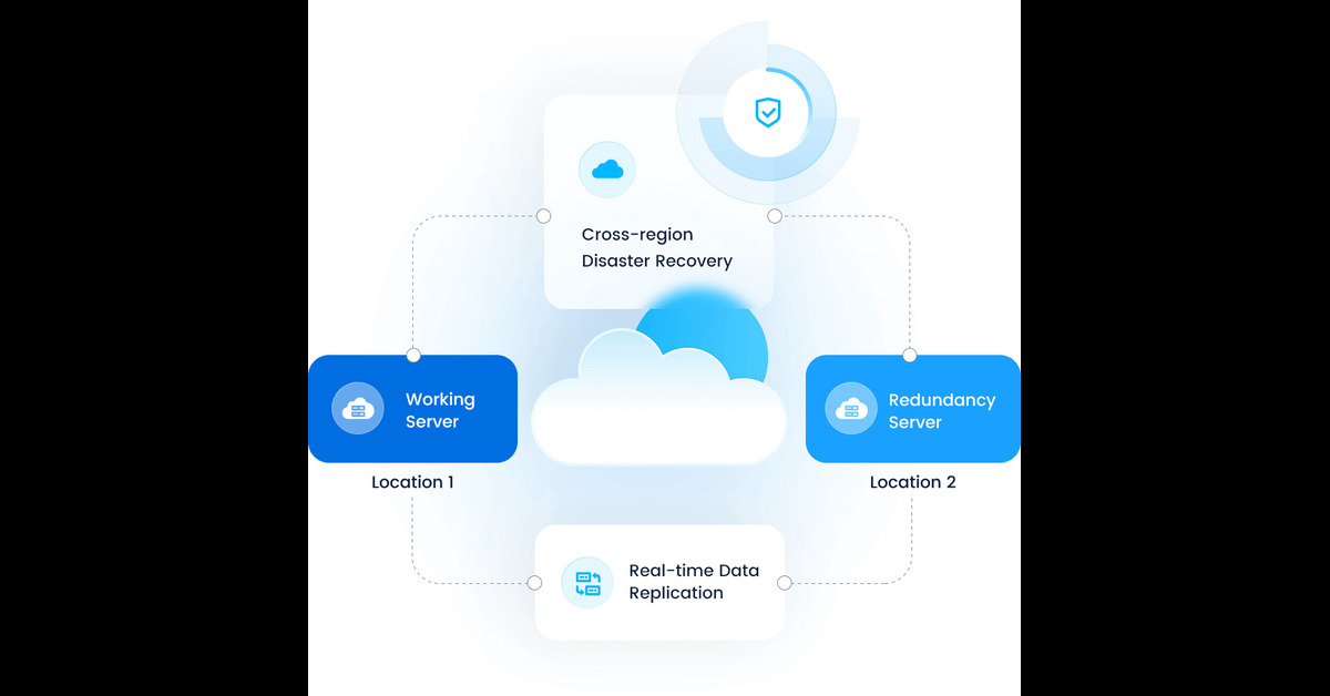 Disaster Recovery Cloud Phone Systems That Keep You Connected