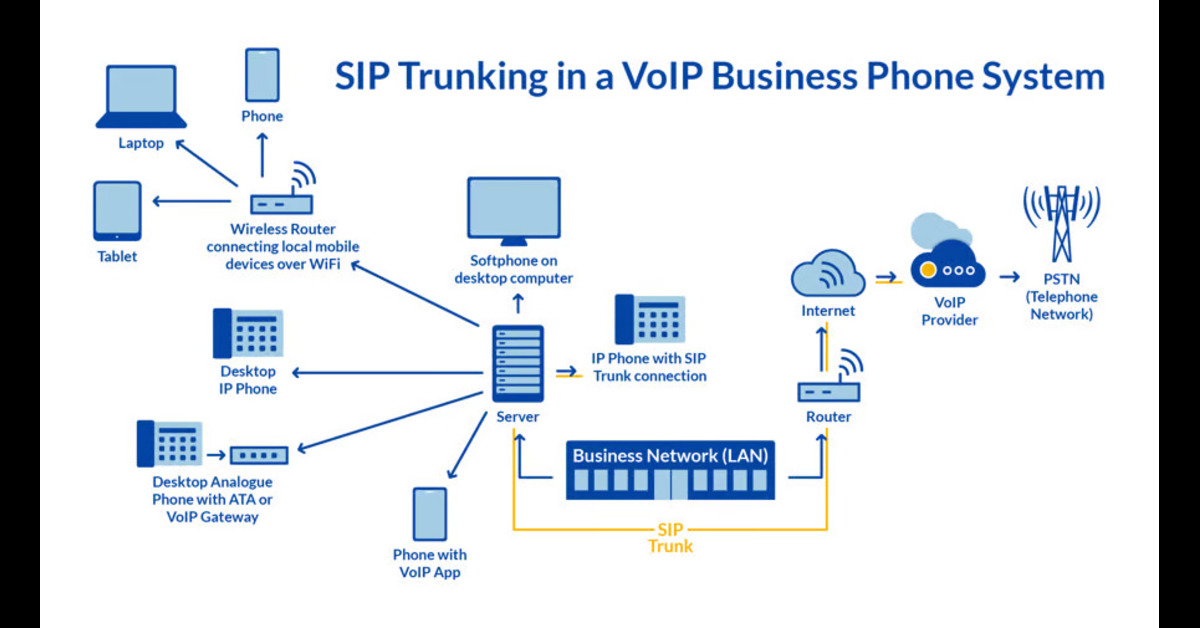 Cutting Costs with SIP Trunking: A Guide for Businesses